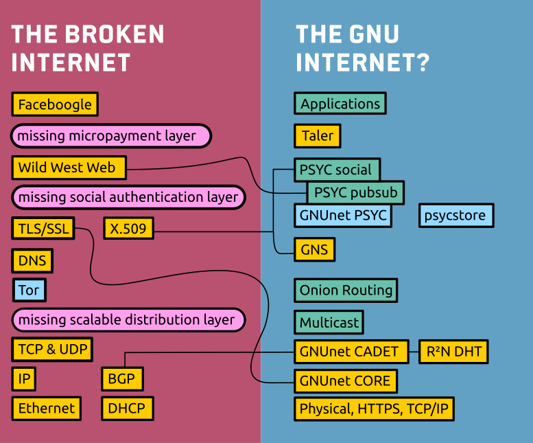 internet protocol definition